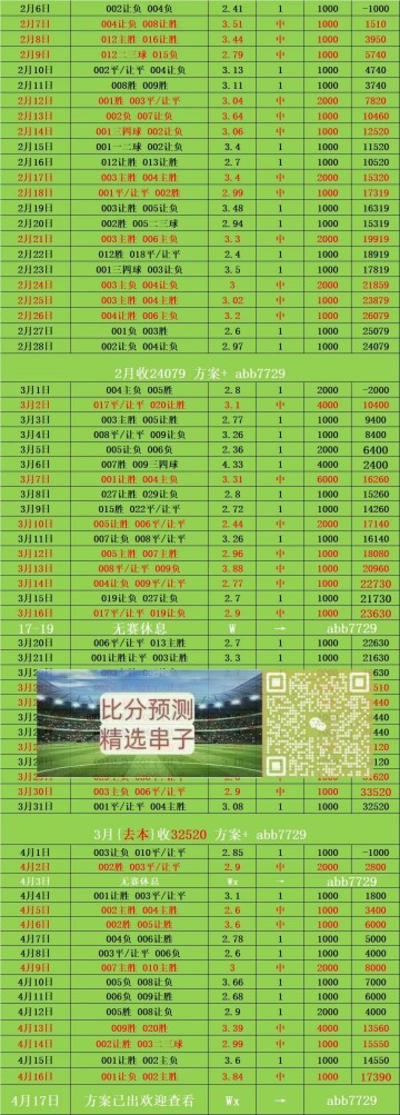 周五008法甲 雷恩VS南特 比分预测