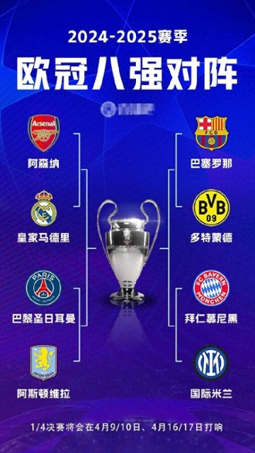 随着皇马6-4马竞+阿森纳9-3，欧冠8强全出炉，具体对阵+时间如下