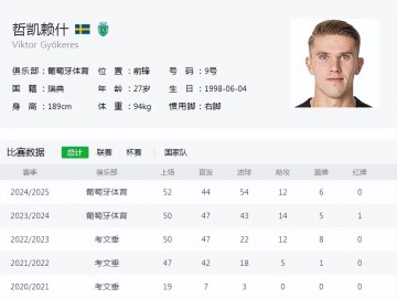 7000万的抉择,德甲新星PK葡超神锋,阿森纳为何又变卦了?