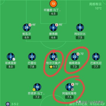 国米让二追三,艰难取胜同城小兄弟蒙扎,扩大意甲领先优势